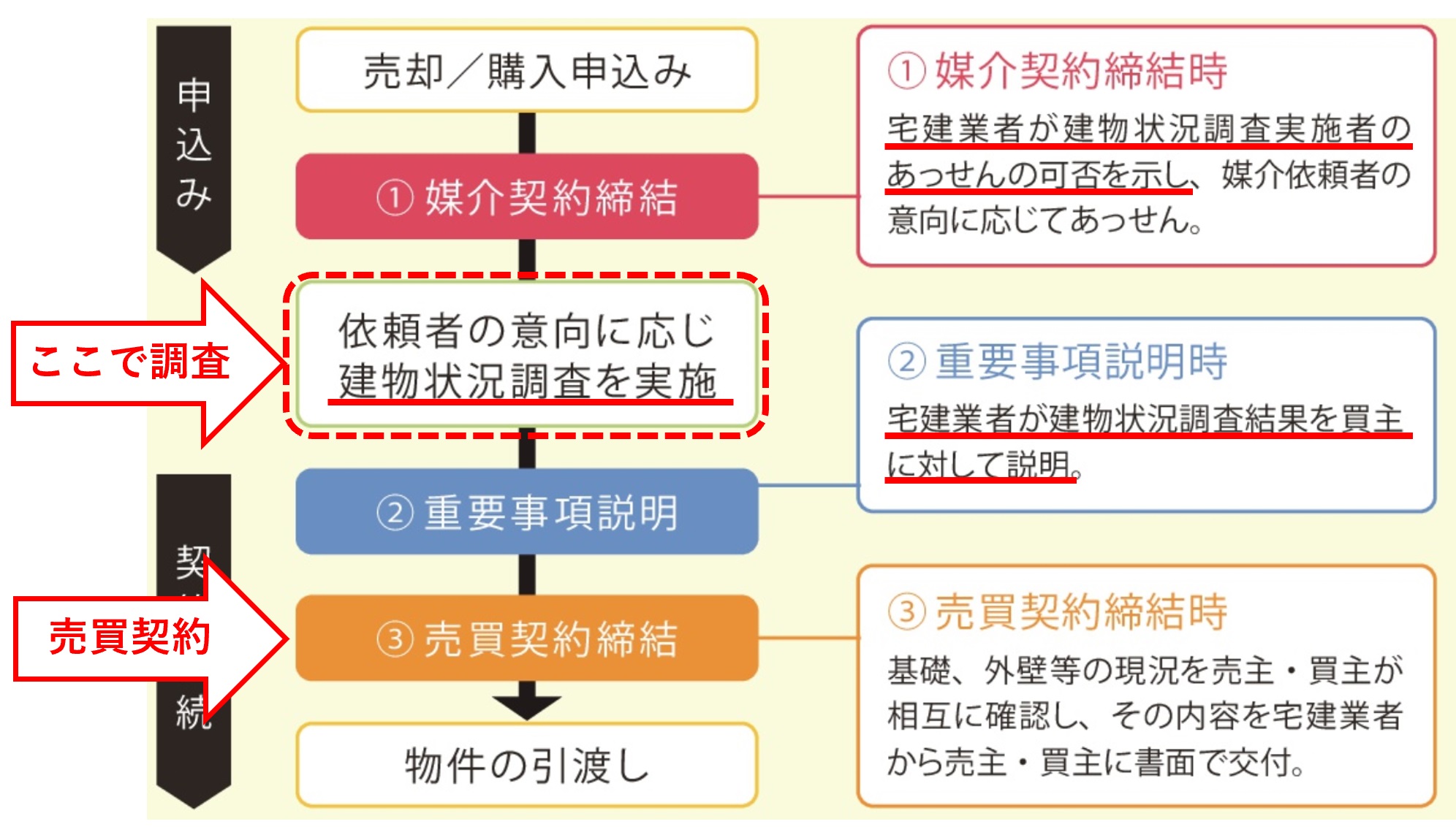 セカンドオピニオンとしてのホームインスペクション