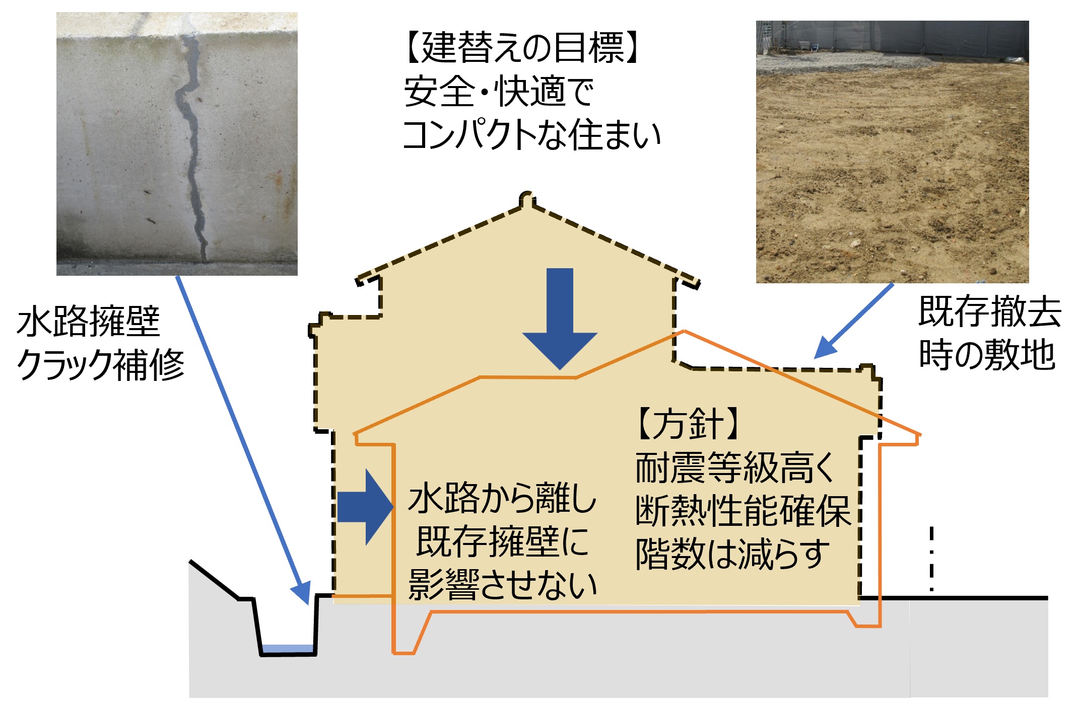 相続した実家のインスペクション