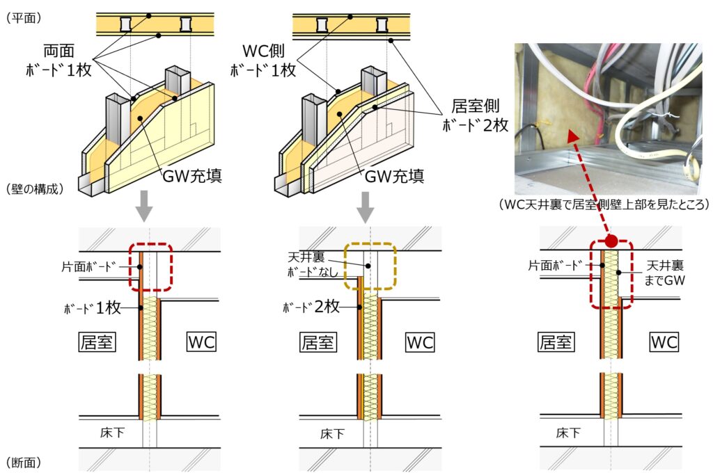 完成前の内覧会