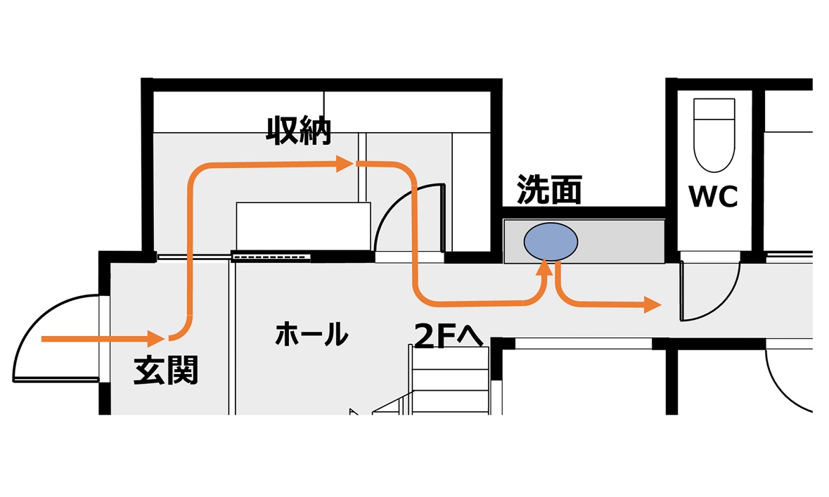 コロナ時代の住宅