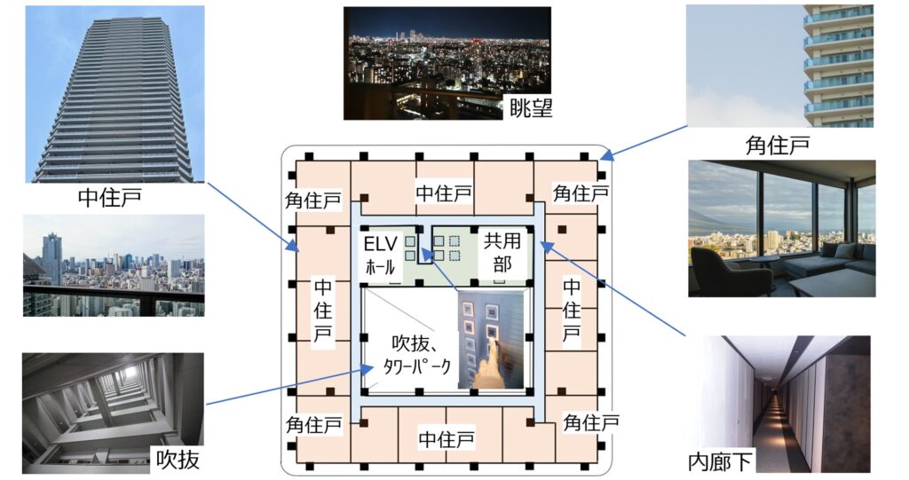 「タワーマンション」の内覧会