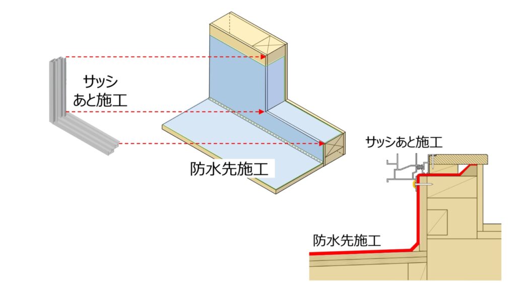 バルコニー防水立上り部のビス