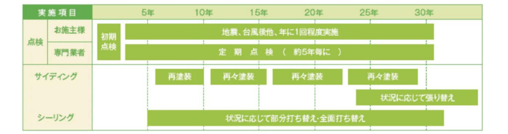 「新築」も人が住めばもう「中古」 ～ 「屋根」を考える：化粧スレート？それとも瓦？