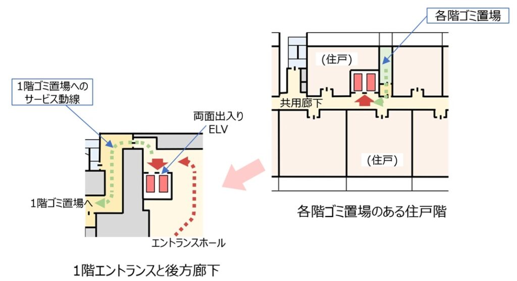 住戸アクセスからマンションのグレードを考える