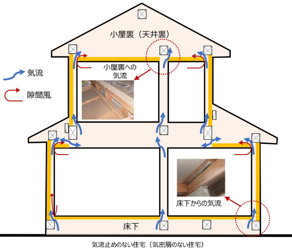 ホームインスペクション｜住宅相談　(耐震・性能向上・住まい方)