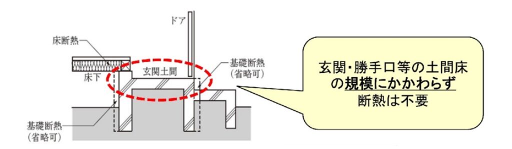 内覧会で玄関足回りの断熱について考えたこと