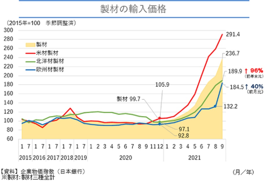 コロナ時代の住宅