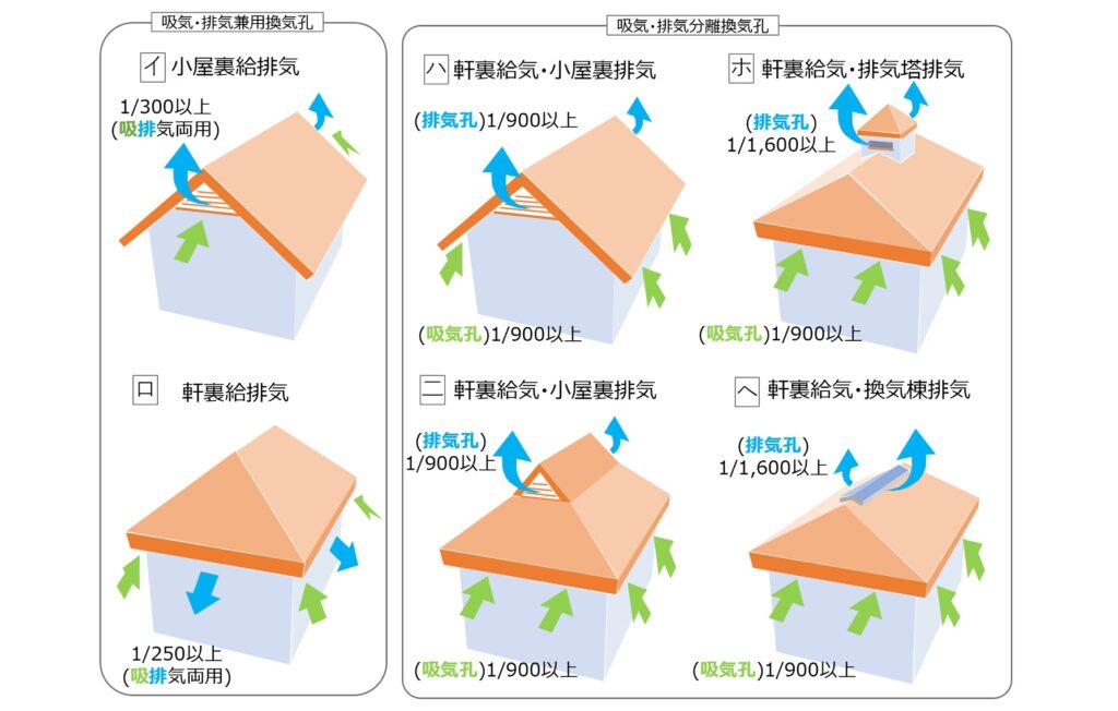 内覧会、灼熱の屋根裏で思ったこと