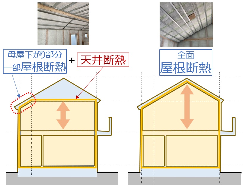 天井断熱と屋根断熱