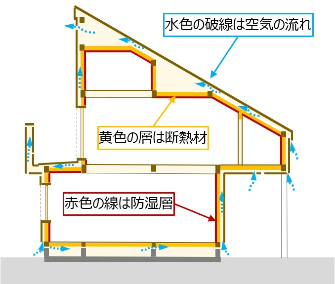 天井断熱と屋根断熱