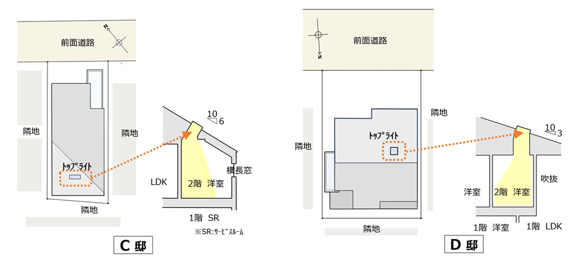 茶室の天窓、住まいの天窓