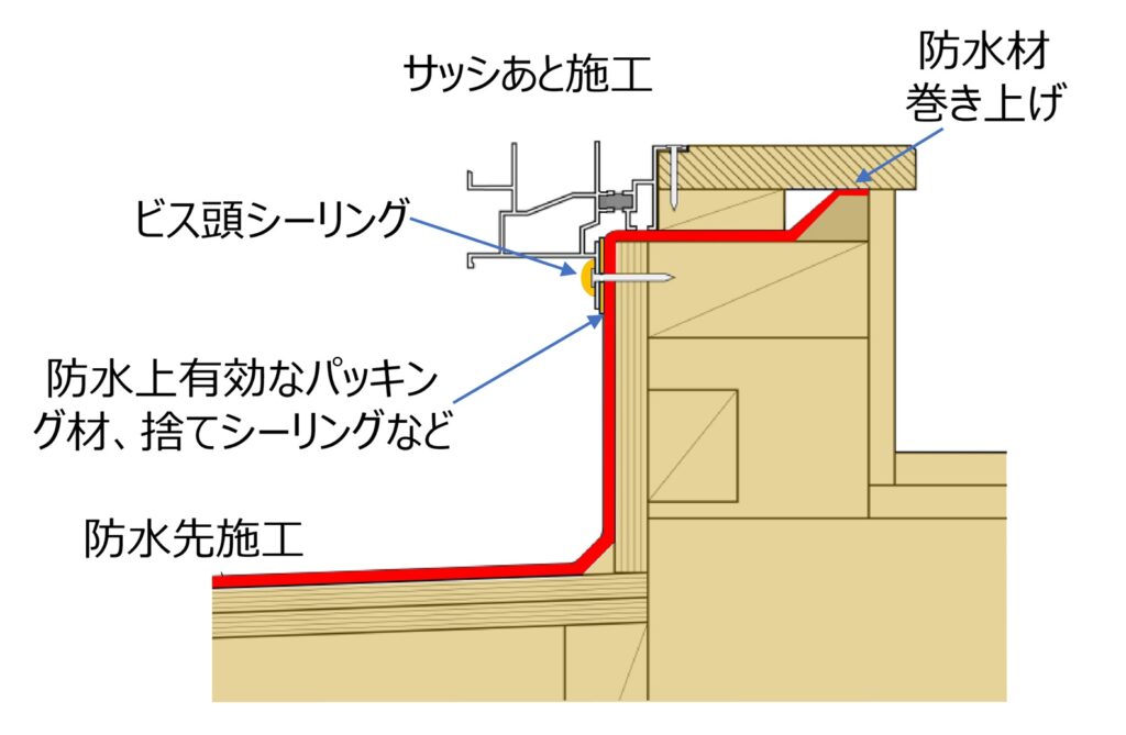 バルコニー防水立上り部のビス