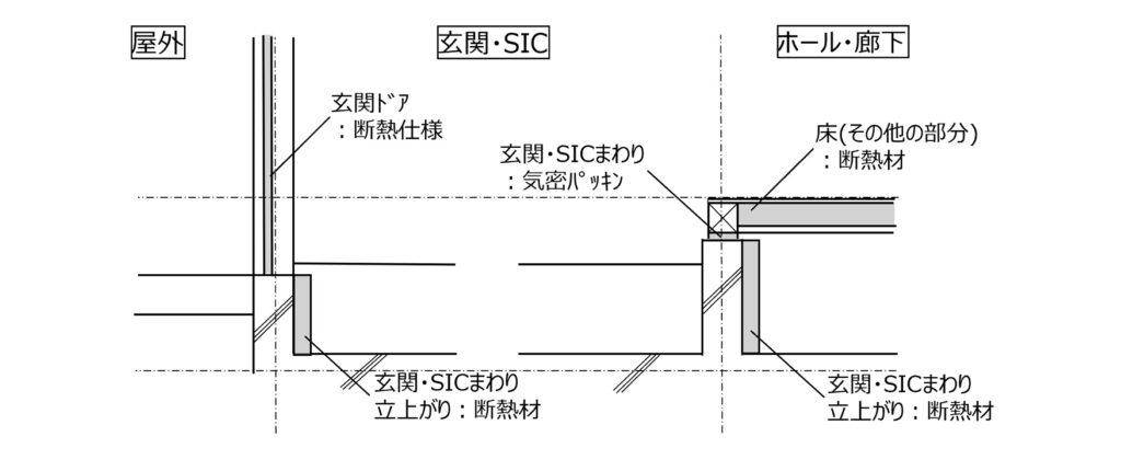 内覧会で玄関足回りの断熱について考えたこと