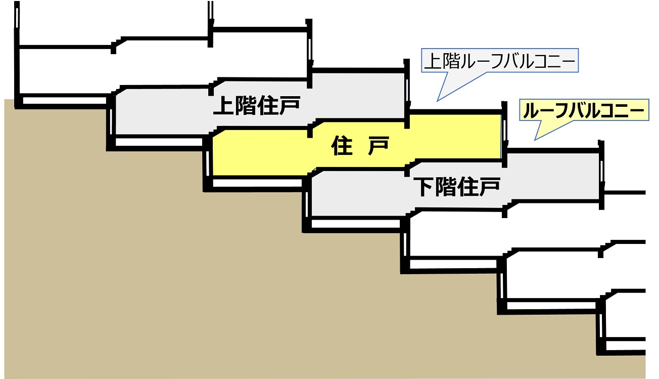 斜面型マンションのインスペクション