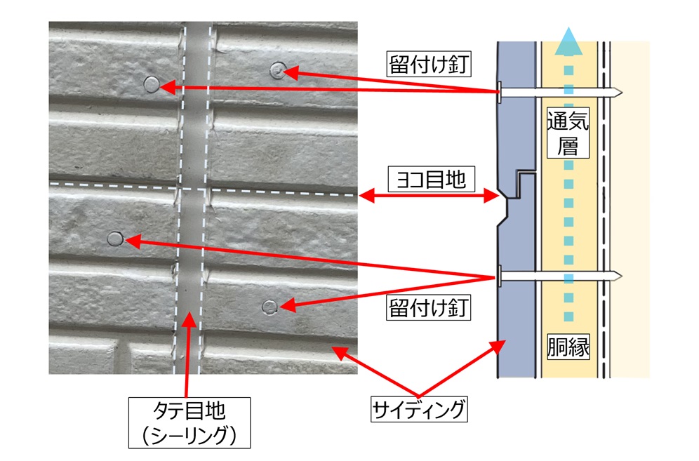 住宅の外壁について