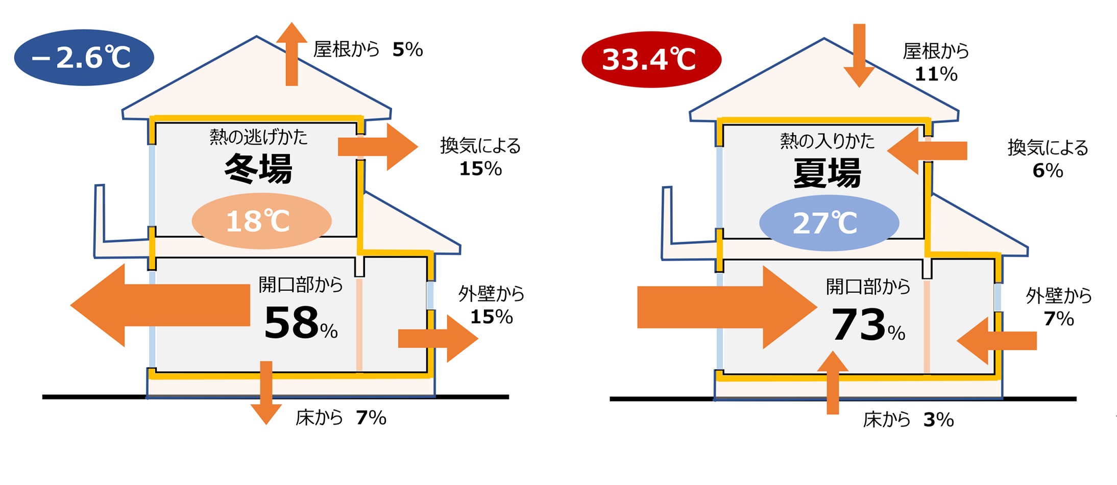 内覧会で玄関足回りの断熱について考えたこと