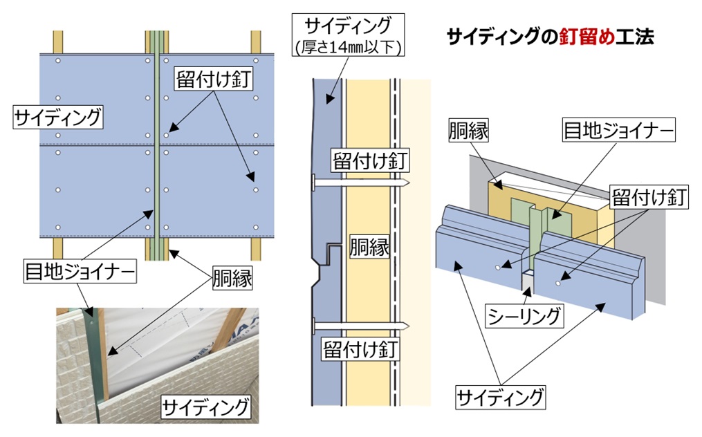 住宅の外壁について