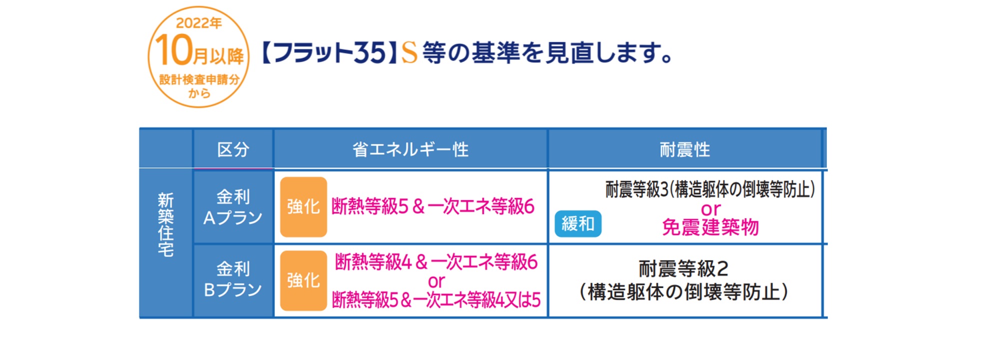 省エネ基準の義務化