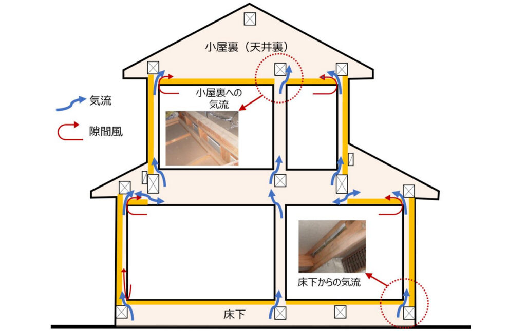 床下構造｜おすすめホームインスペクション｜新築・中古・自宅の住宅診断