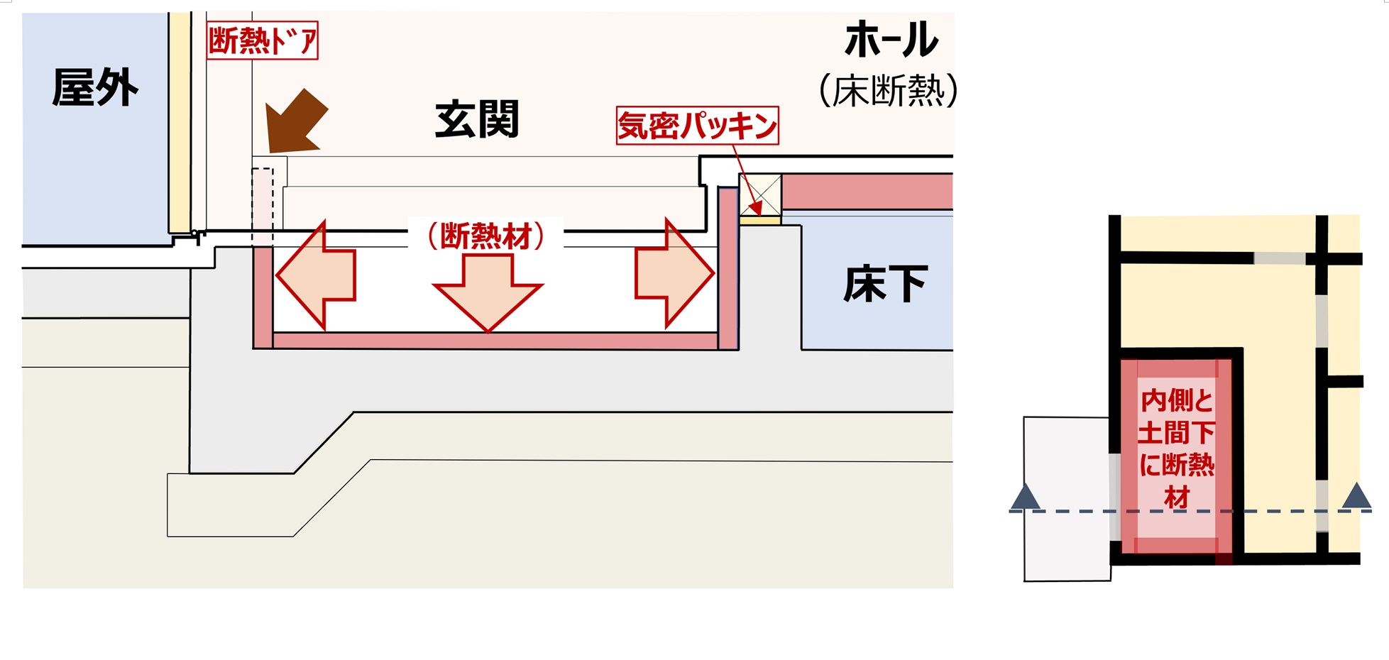 内覧会で玄関足回りの断熱について考えたこと