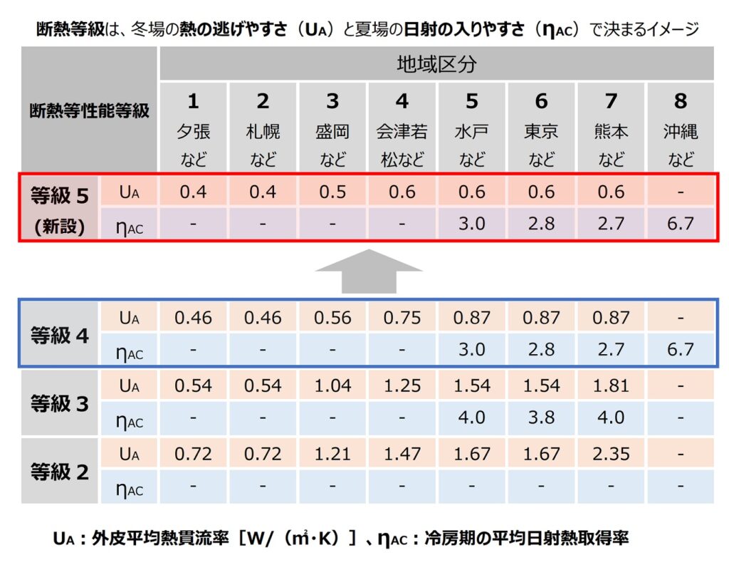 省エネ基準の義務化