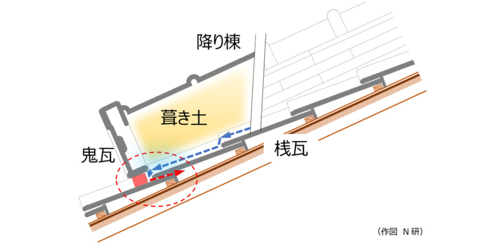 劣化診断調査｜おすすめホームインスペクション｜新築・中古・自宅の住宅診断