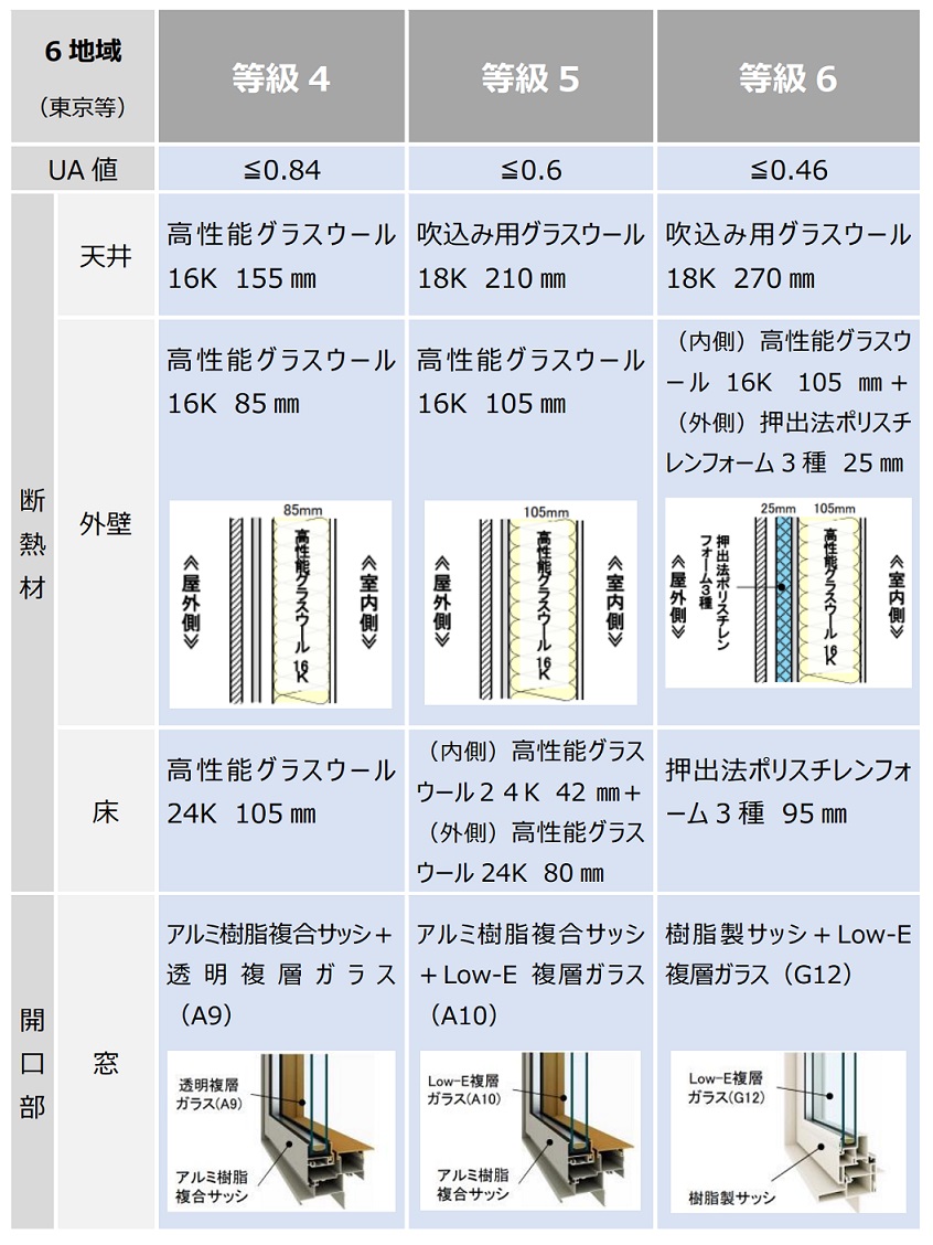 省エネ基準の義務化