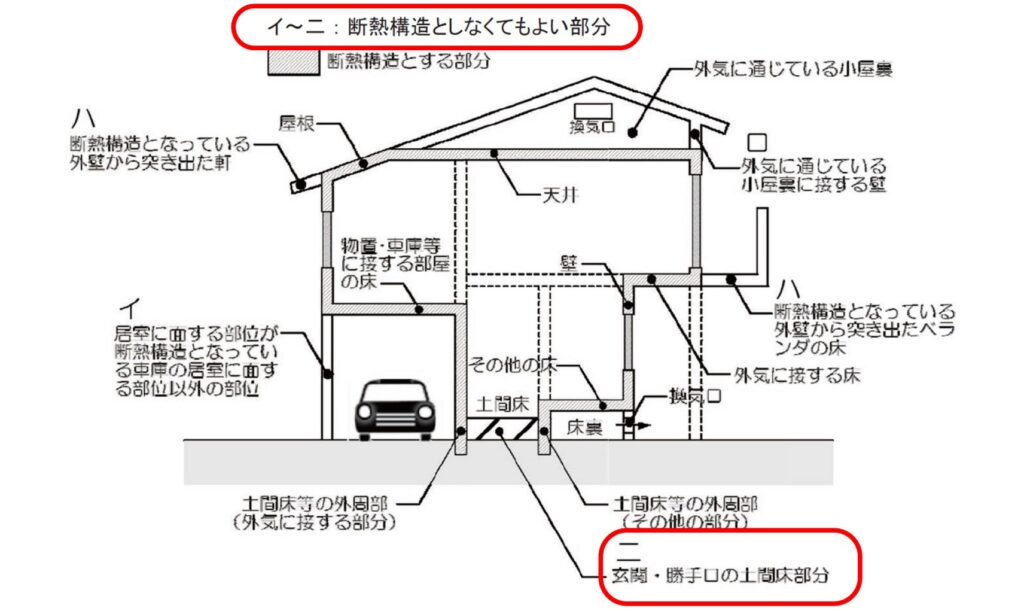 内覧会で玄関足回りの断熱について考えたこと