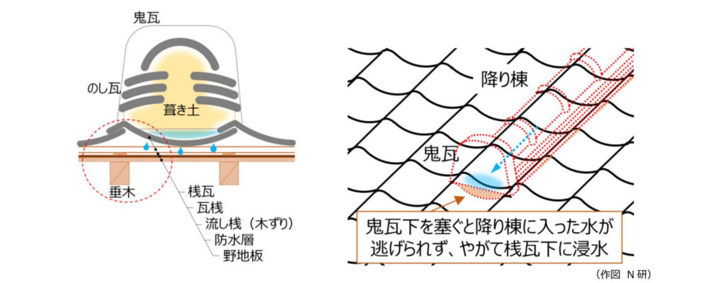 劣化診断調査｜おすすめホームインスペクション｜新築・中古・自宅の住宅診断