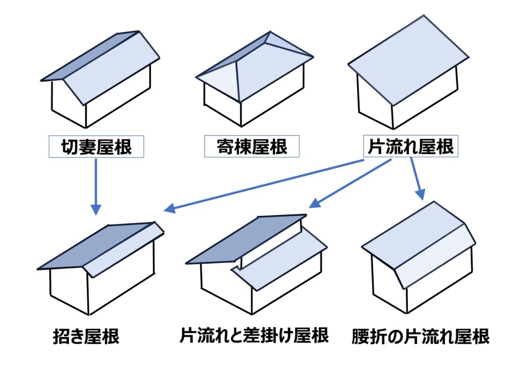 軒ゼロ・片流れ・庇なしの住宅について