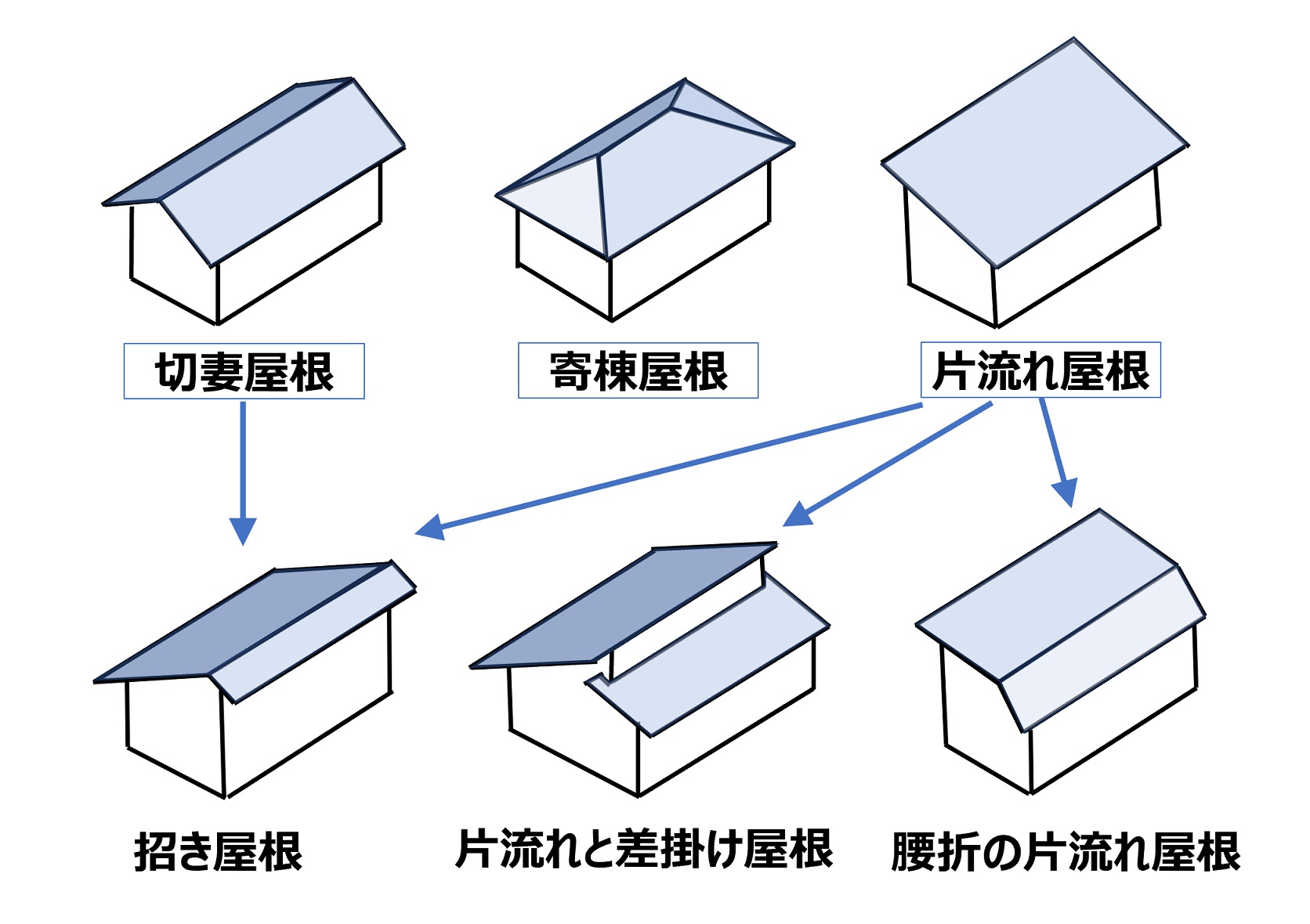 軒ゼロ・片流れ・庇なし ~ あらためて「屋根の先端」を考える - N研(中尾建築研究室)