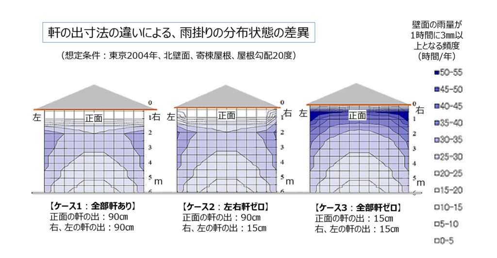 軒ゼロ・片流れ・庇なしの住宅について