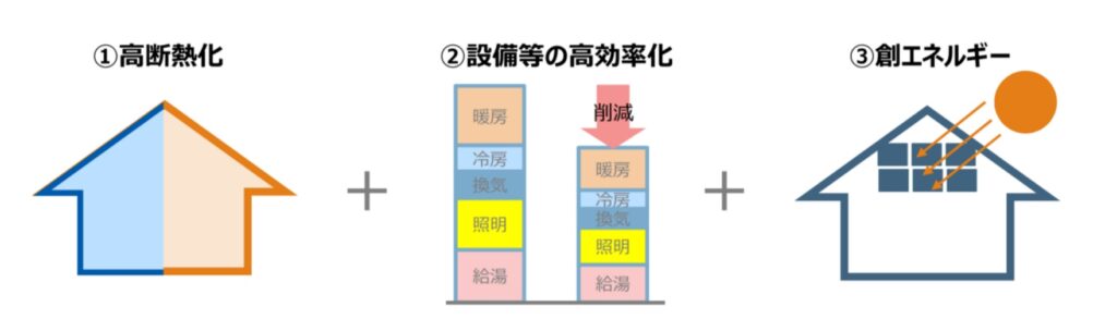 住宅省エネ基準の義務化