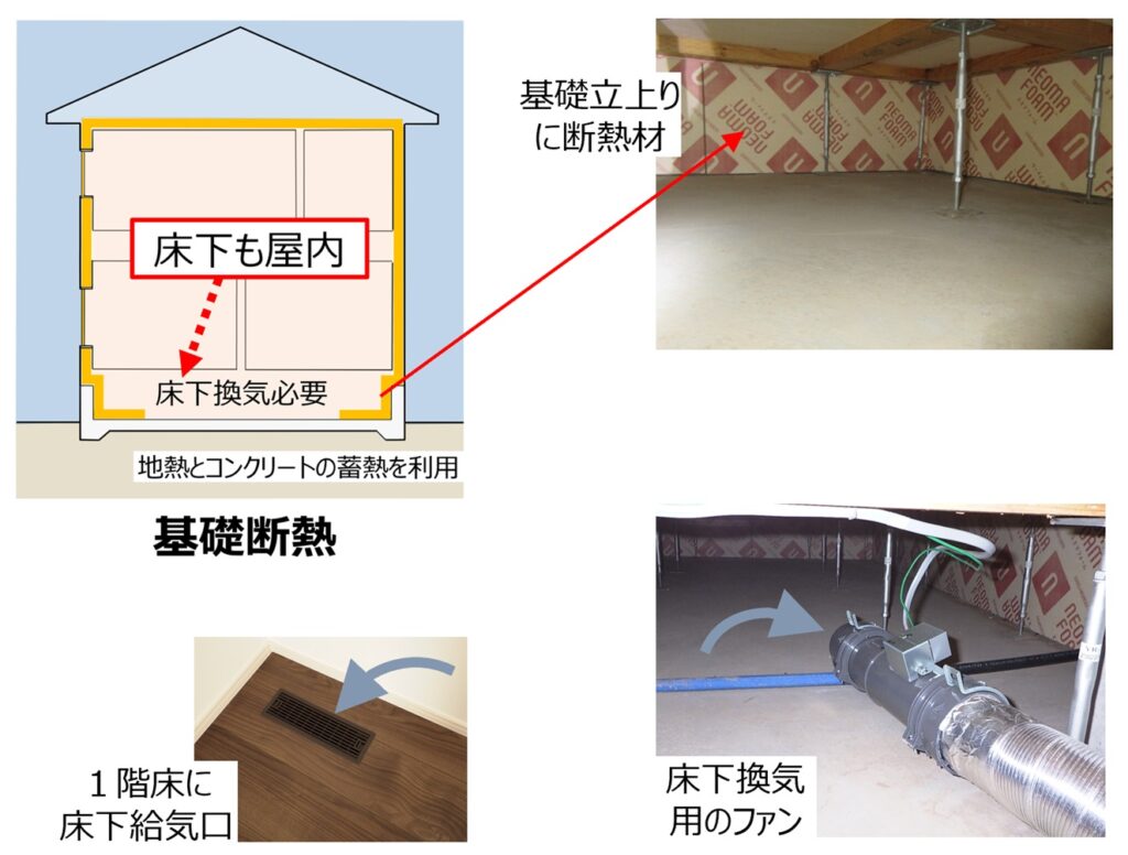 内覧会の床下診断