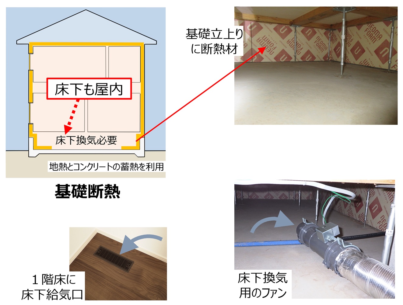 内覧会、静寂の床下をゆく ~ 新築の床下(その1) - N研(中尾建築研究室)
