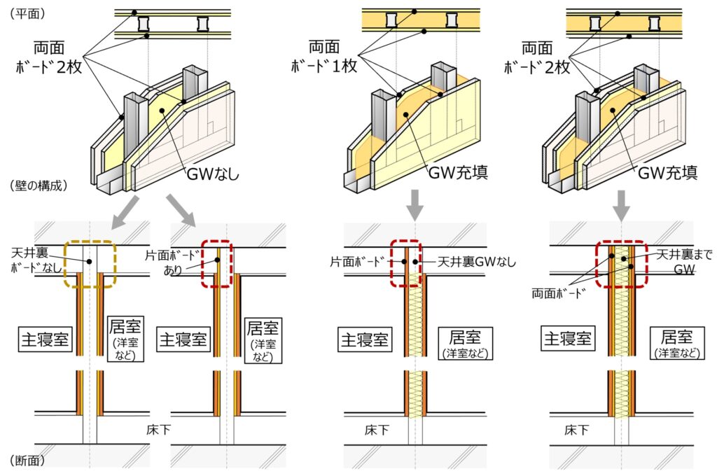 完成前の内覧会