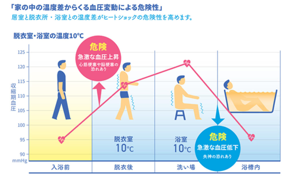 省エネ住宅