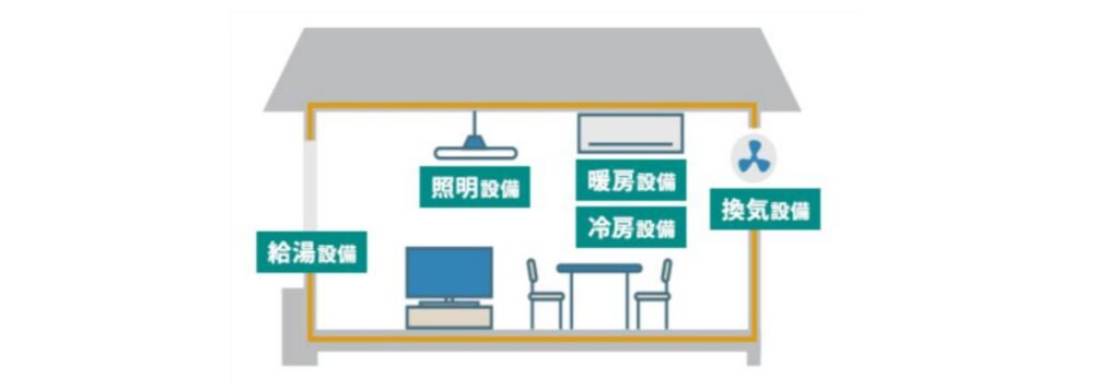 省エネ基準の義務化