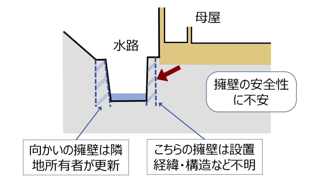 相続した実家をインスペクション