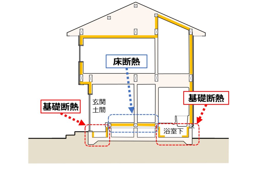 内覧会で玄関足回りの断熱について考えたこと