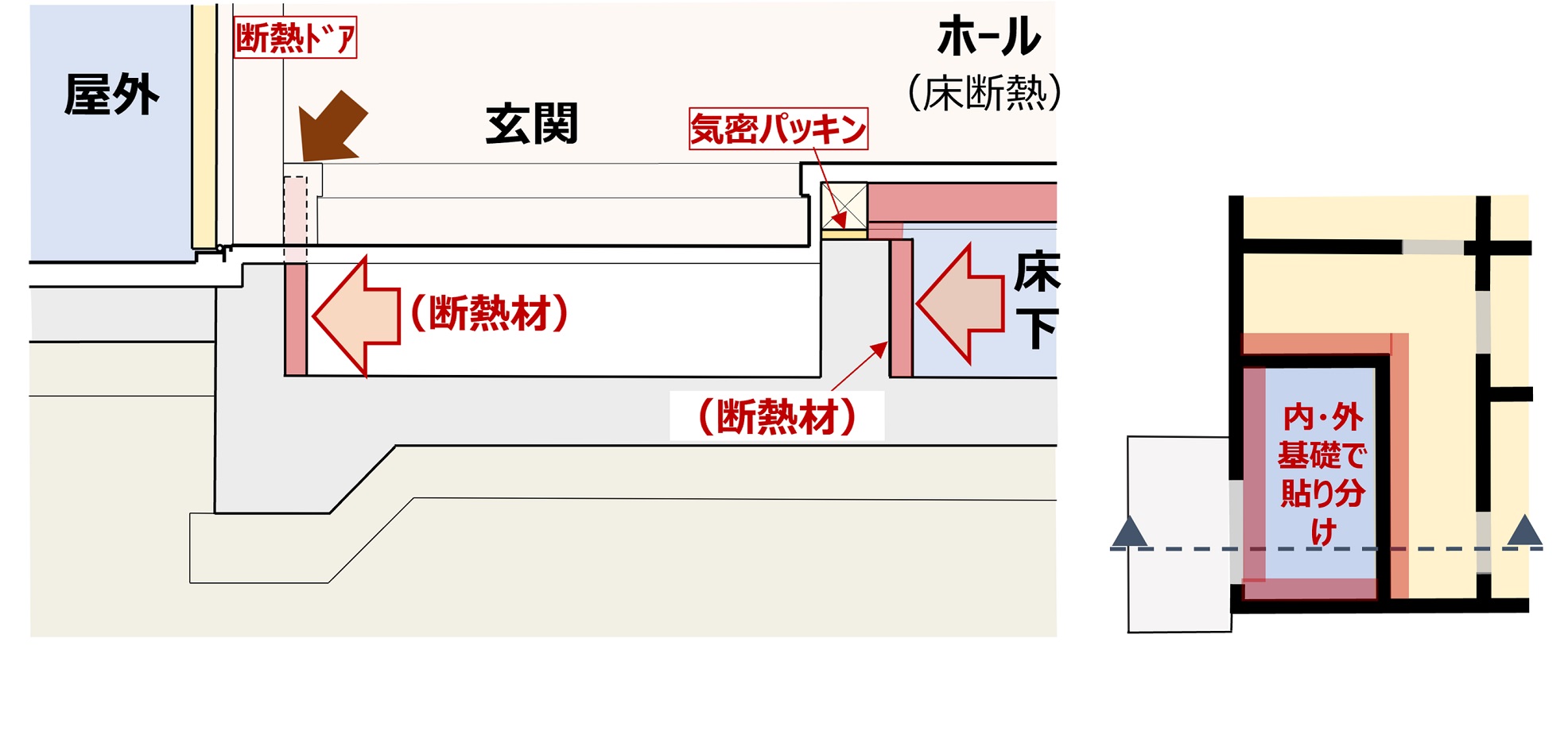 内覧会で玄関足回りの断熱について考えたこと