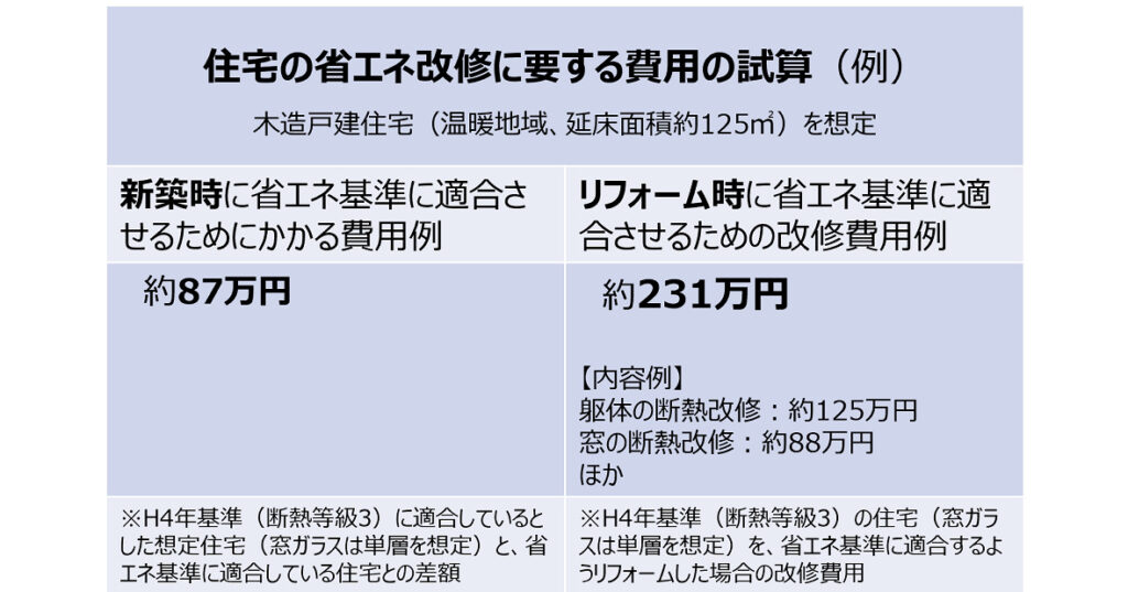 省エネ住宅