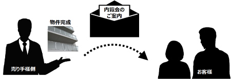 ホームインスペクション新築住宅(戸建て・マンション)診断サービスの内容・流れ・料金