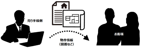 ホームインスペクション中古住宅（戸建て・マンション）診断サービスの内容・流れ・料金