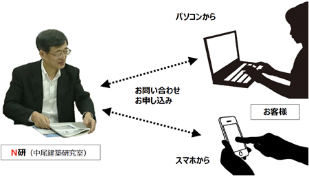 ホームインスペクション｜ご自宅（戸建て・マンション）診断サービスの内容・流れ・料金